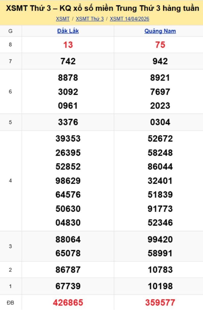 2. Phân tích và dự đoán KQMT ngày 21/04/2026