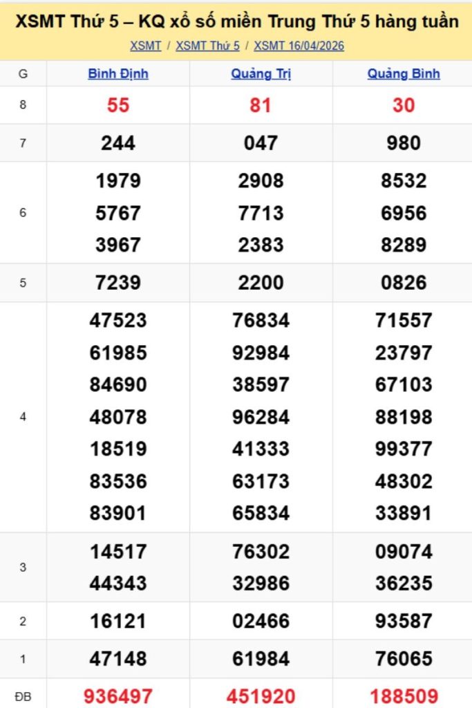 2. Phân tích và dự đoán KQMT ngày 23/04/2026
