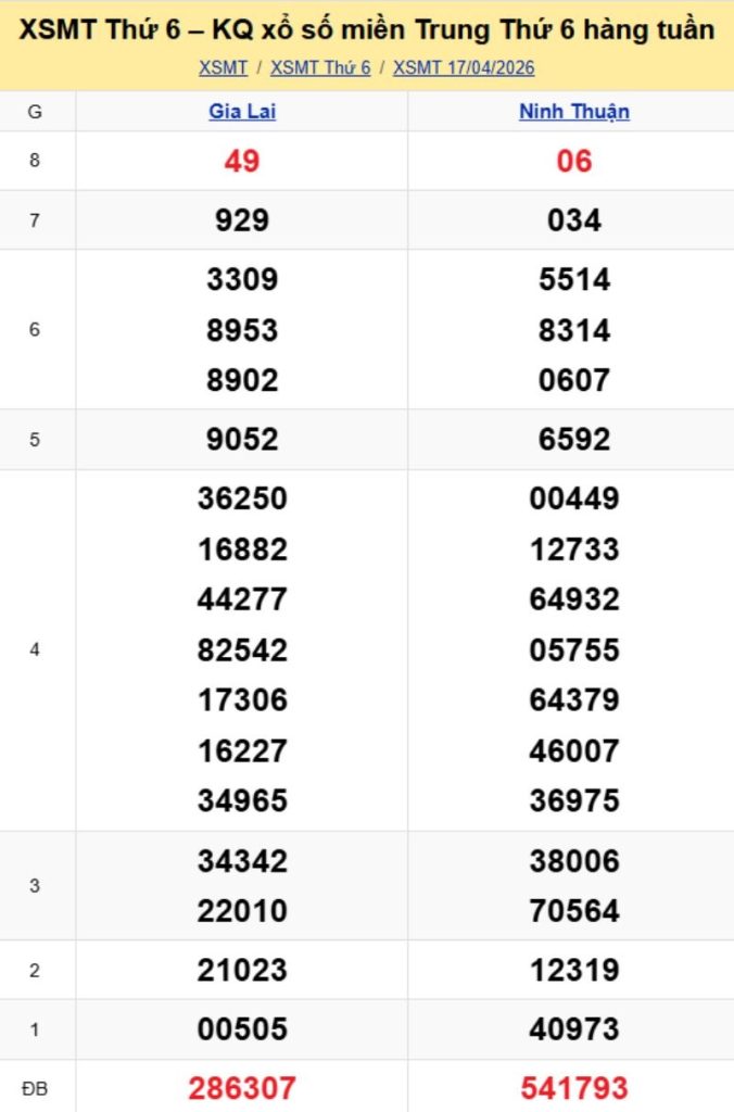 2. Phân tích và dự đoán KQMT ngày 24/04/2026