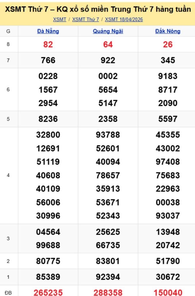 2. Phân tích và dự đoán KQMT ngày 25/04/2026