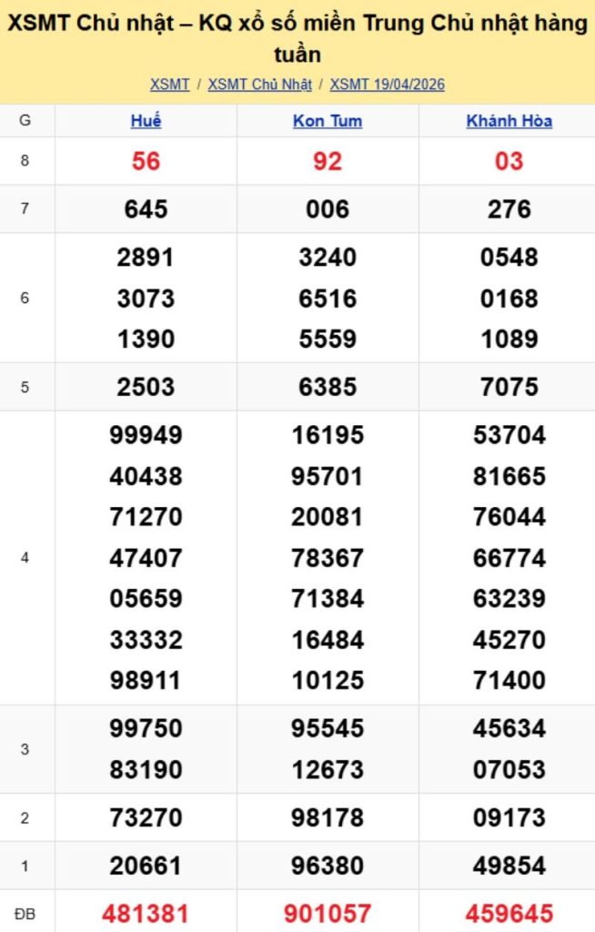 2. Phân tích và dự đoán KQMT ngày 26/04/2026