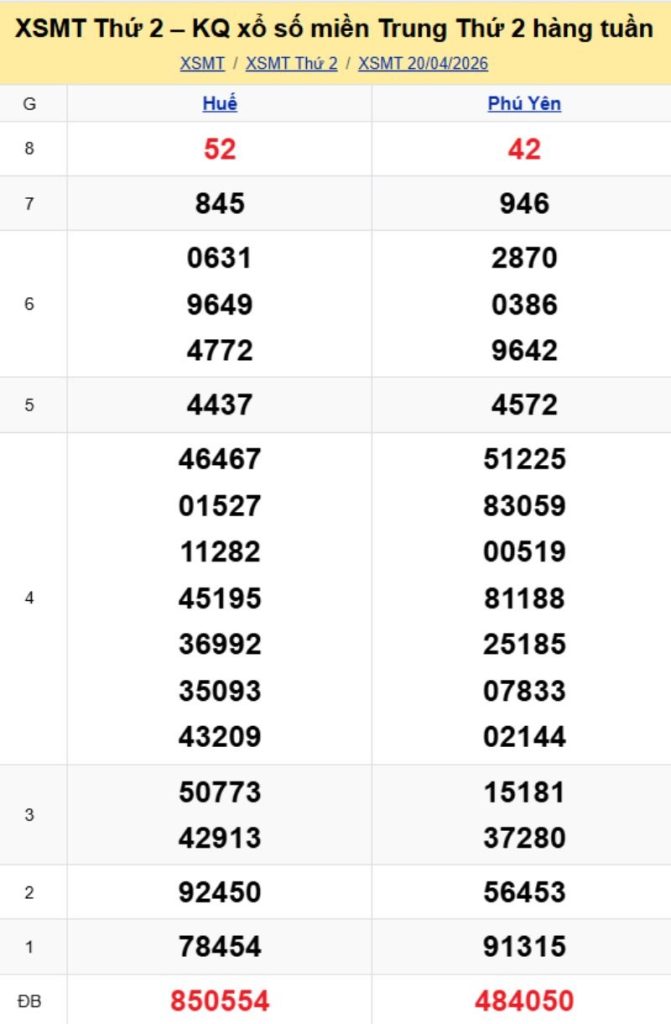 2. Phân tích và dự đoán KQMT ngày 27/04/2026