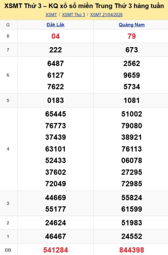 2. Phân tích và dự đoán KQMT ngày 28/04/2026