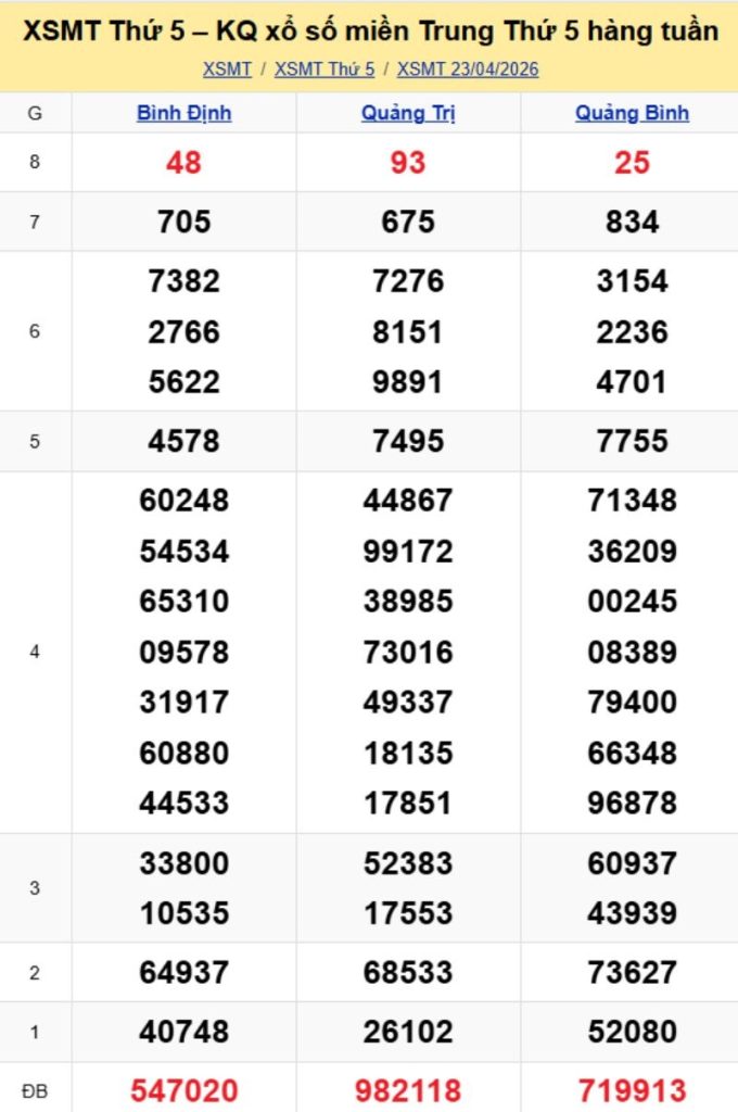 2. Phân tích và dự đoán KQMT ngày 30/04/2026
