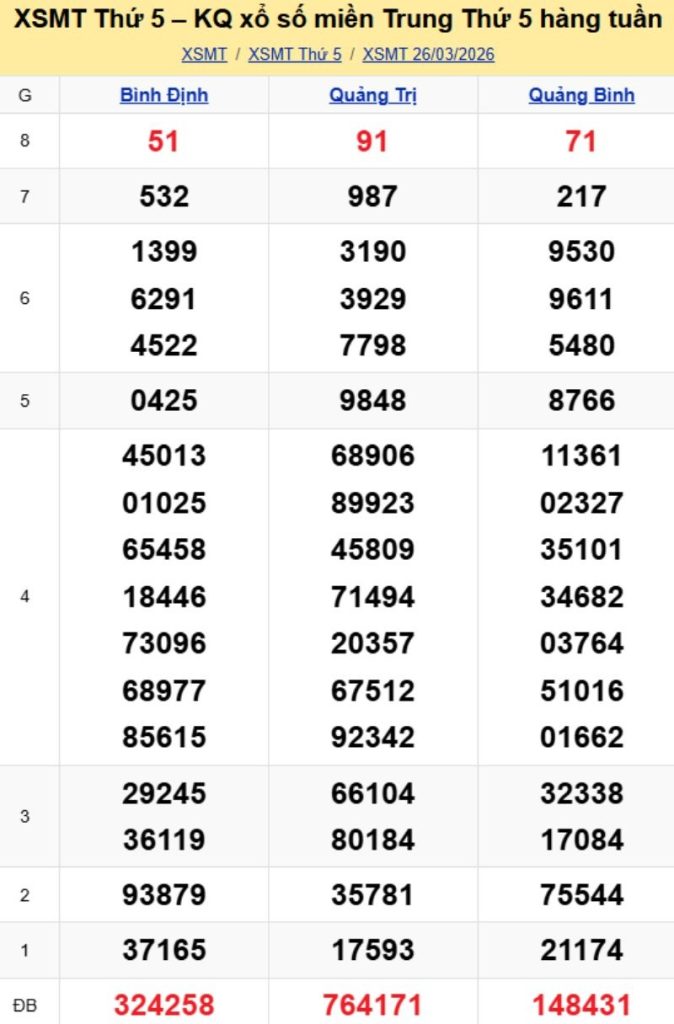 2. Phân tích và dự đoán KQMT ngày 02/04/2026