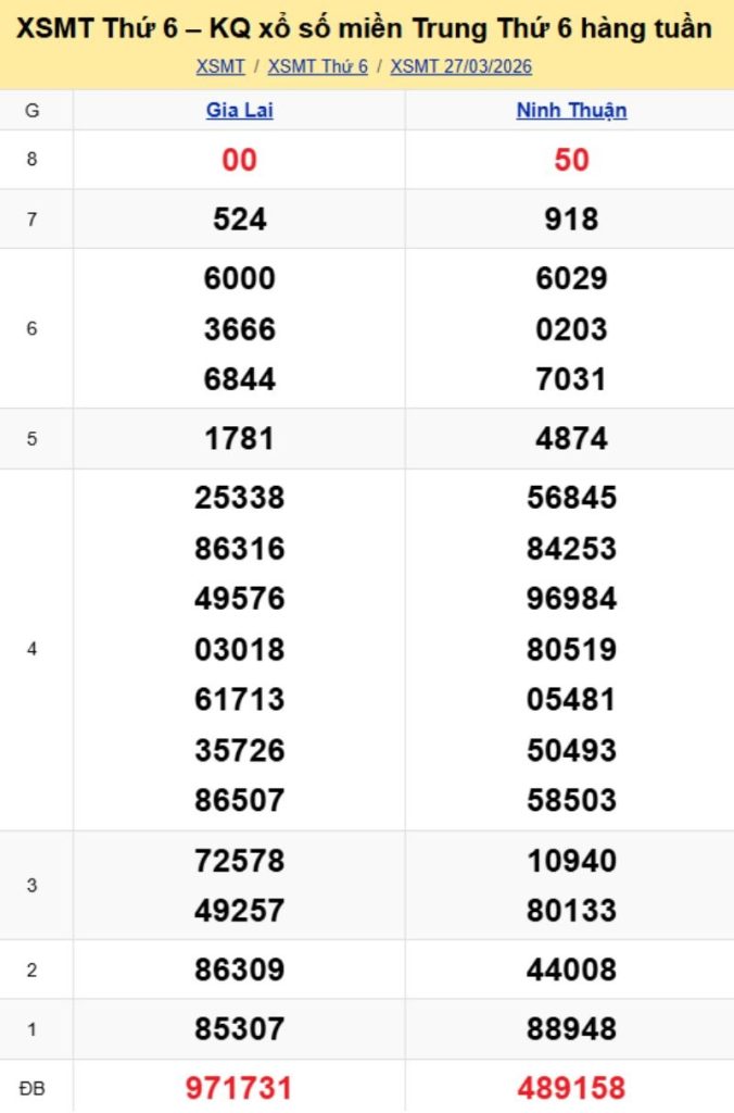 2. Phân tích và dự đoán KQMT ngày 03/04/2026