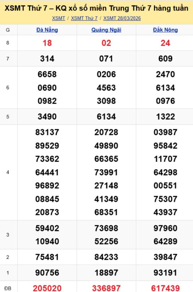 2. Phân tích và dự đoán KQMT ngày 04/04/2026