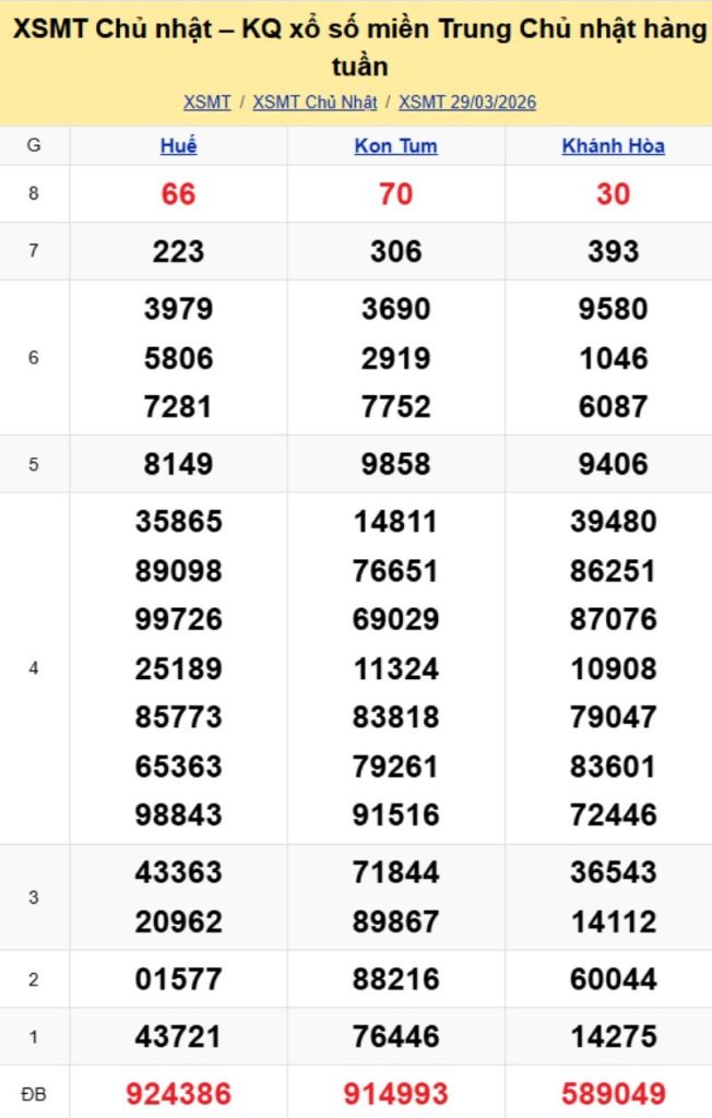 2. Phân tích và dự đoán KQMT ngày 05/04/2026