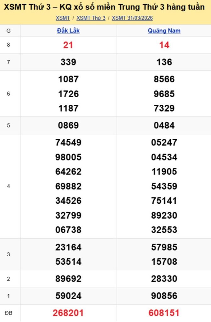 2. Phân tích và dự đoán KQMT ngày 07/04/2026