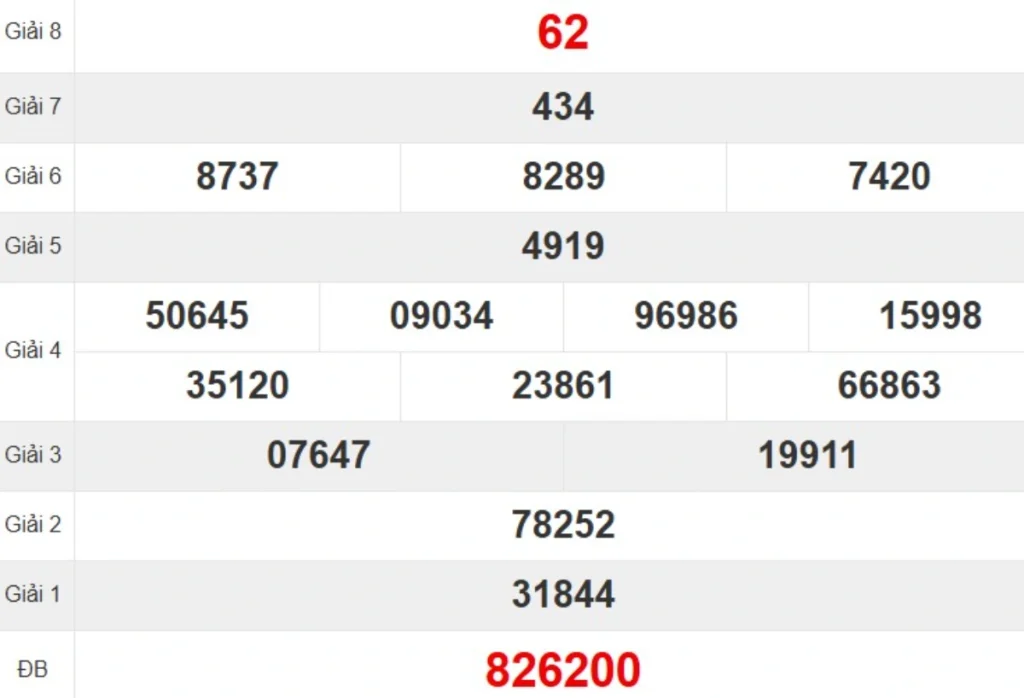 Kqxs đài Bình Định