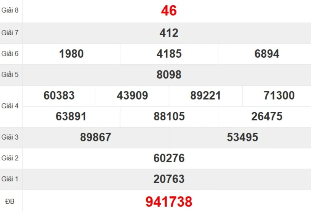 Kqxs đài Đà Nẵng