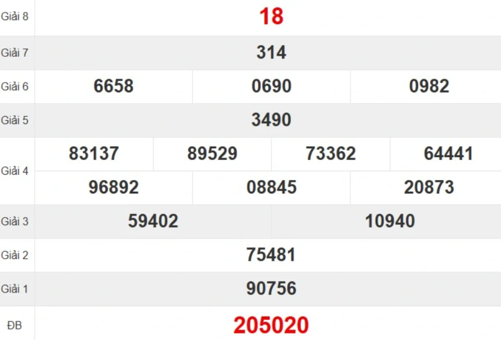 Kqxs đài Đà Nẵng