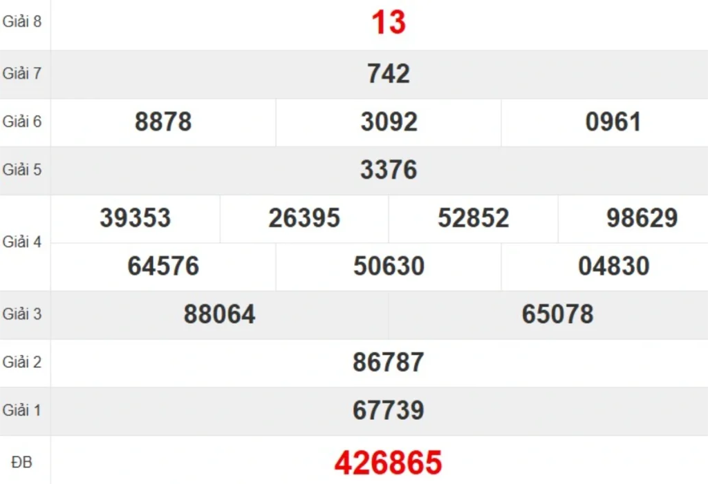 Kqxs đài Đắk Lắk