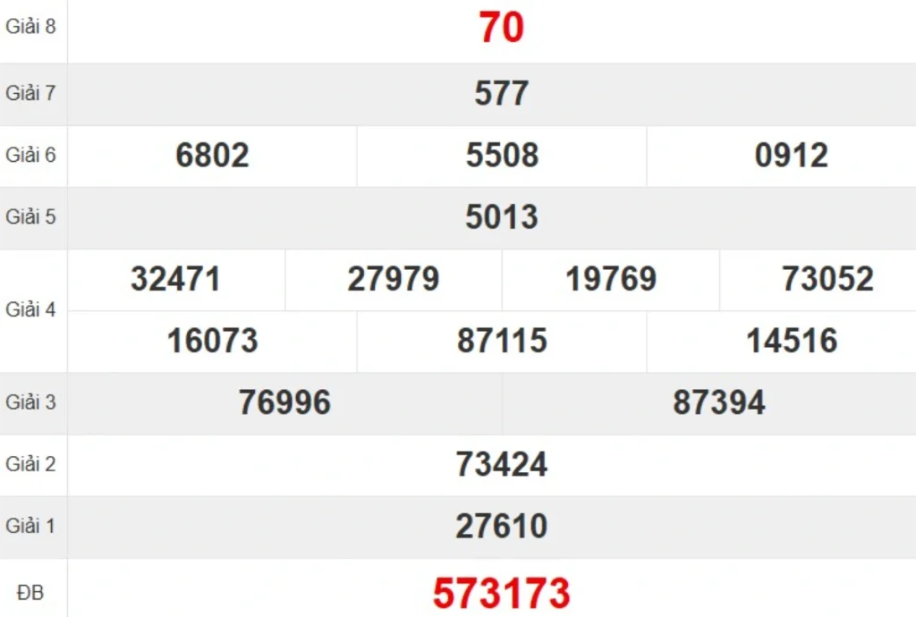 Kqxs đài Đắk Nông