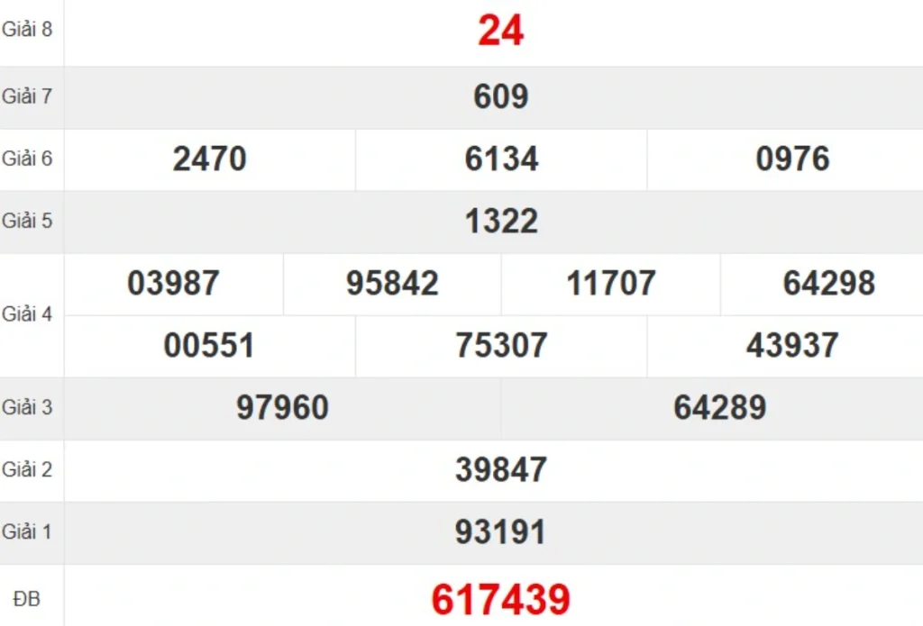 Kqxs đài Đắk Nông