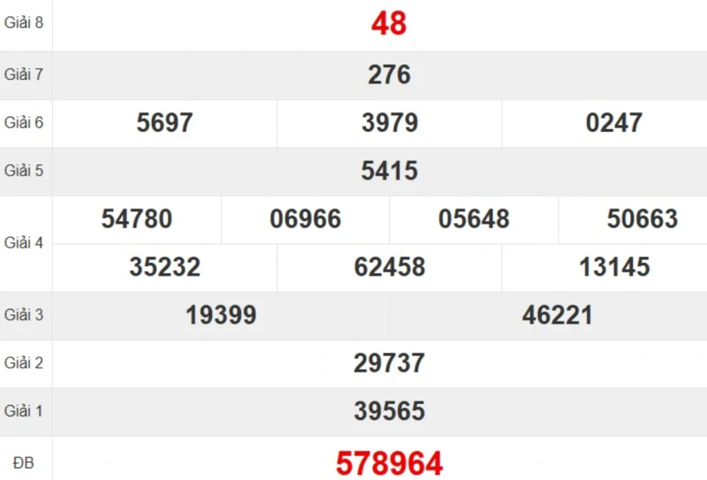 Kqxs đài Đắk Nông