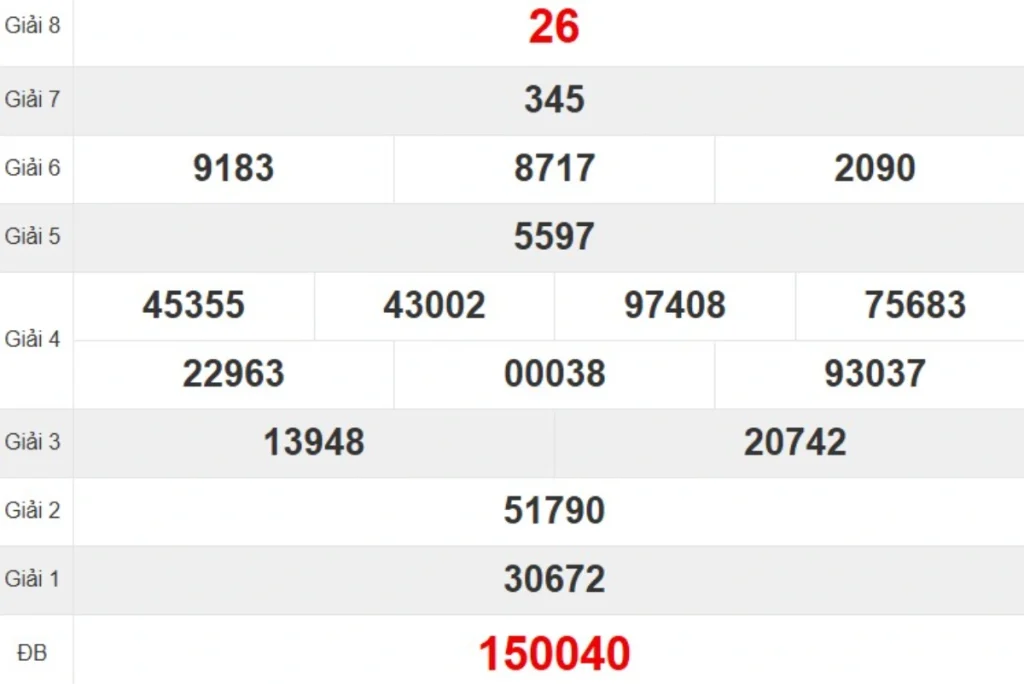 Kqxs đài Đắk Nông