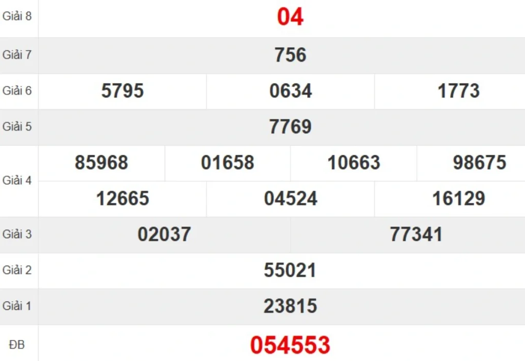 Kqxs đài Ninh Thuận