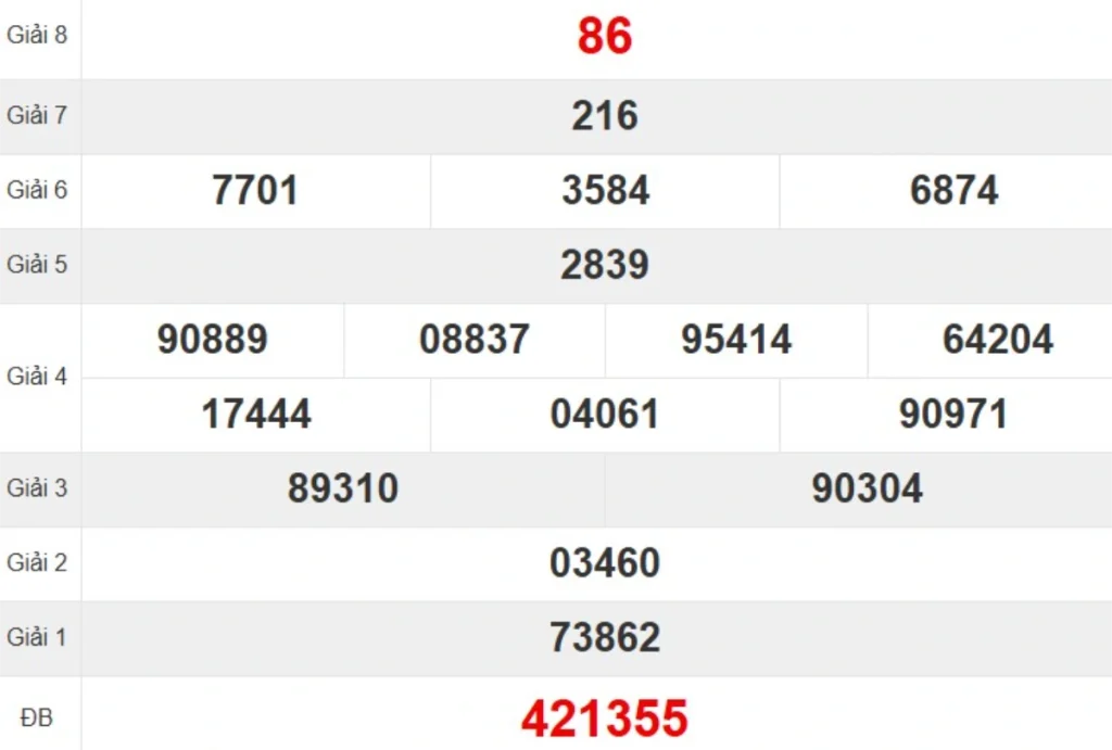 Kqxs đài Ninh Thuận