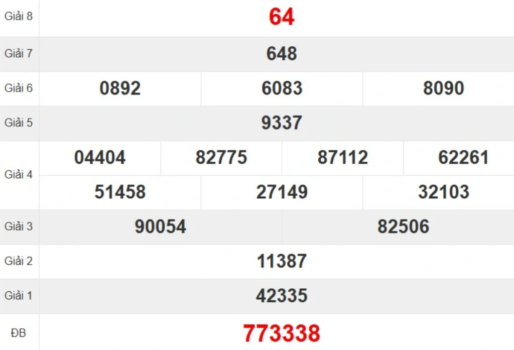 Kqxs đài Phú Yên