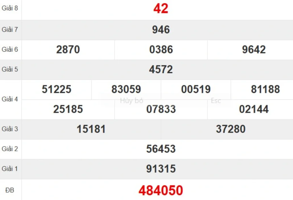 Kqxs đài Phú Yên