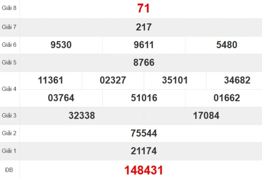 Kqxs đài Quảng Bình