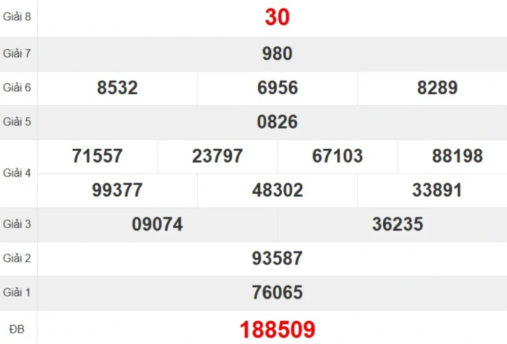 Kqxs đài Quảng Bình