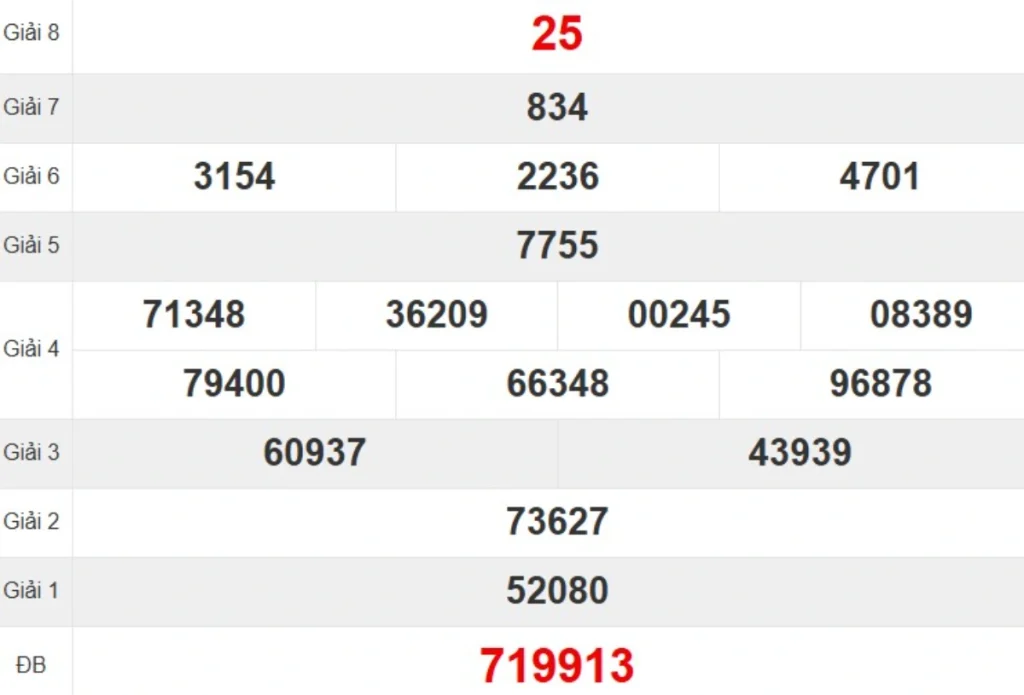 Kqxs đài Quảng Bình