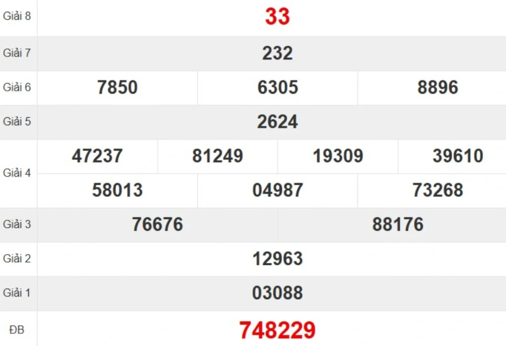 Kqxs đài Quảng Nam