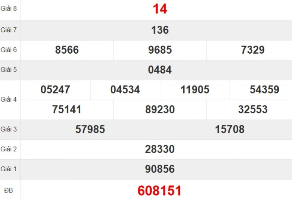 Kqxs đài Quảng Nam