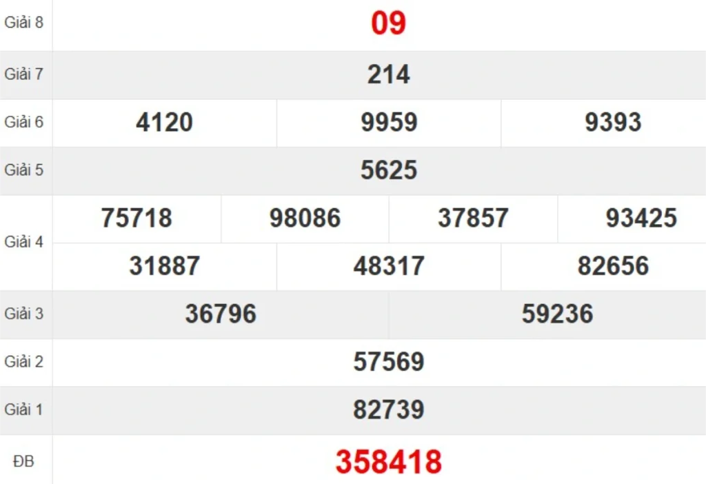 Kqxs đài Quảng Trị