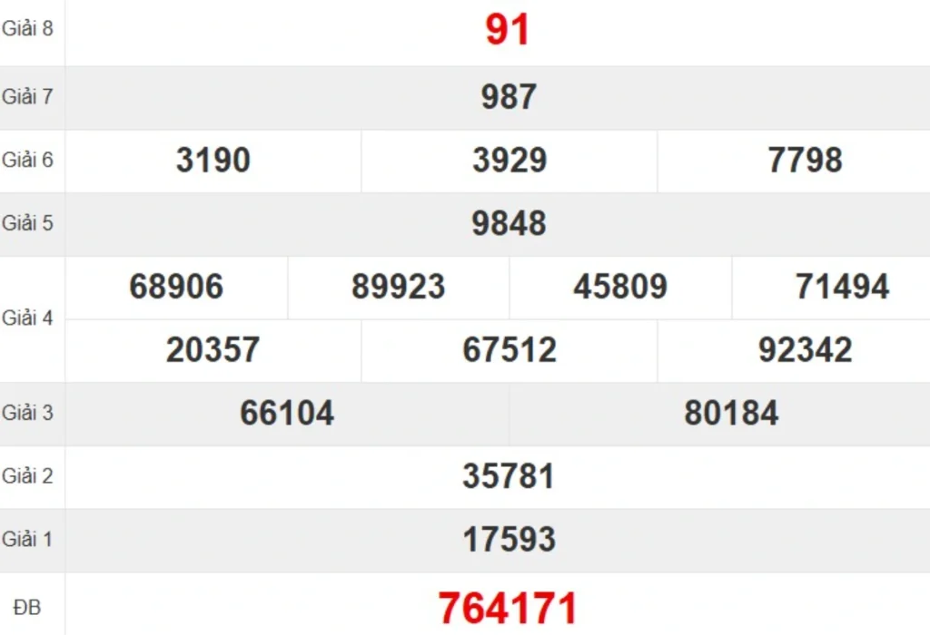 Kqxs đài Quảng Trị