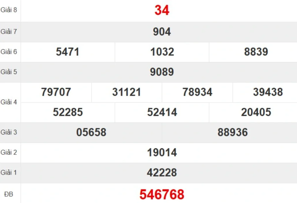 Kqxs đài Quảng Trị