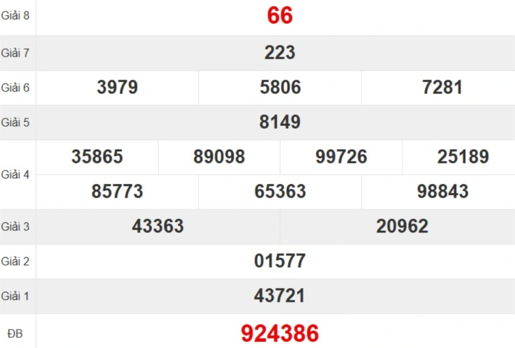 Kqxs đài Thừa Thiên Huế