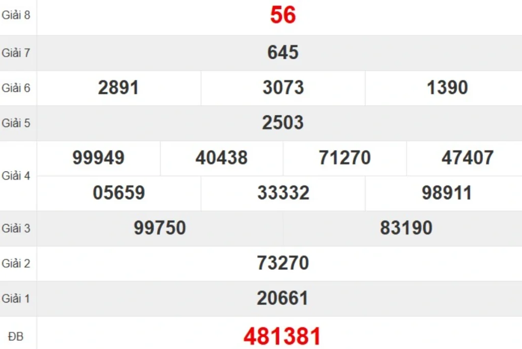 Kqxs đài Thừa Thiên Huế