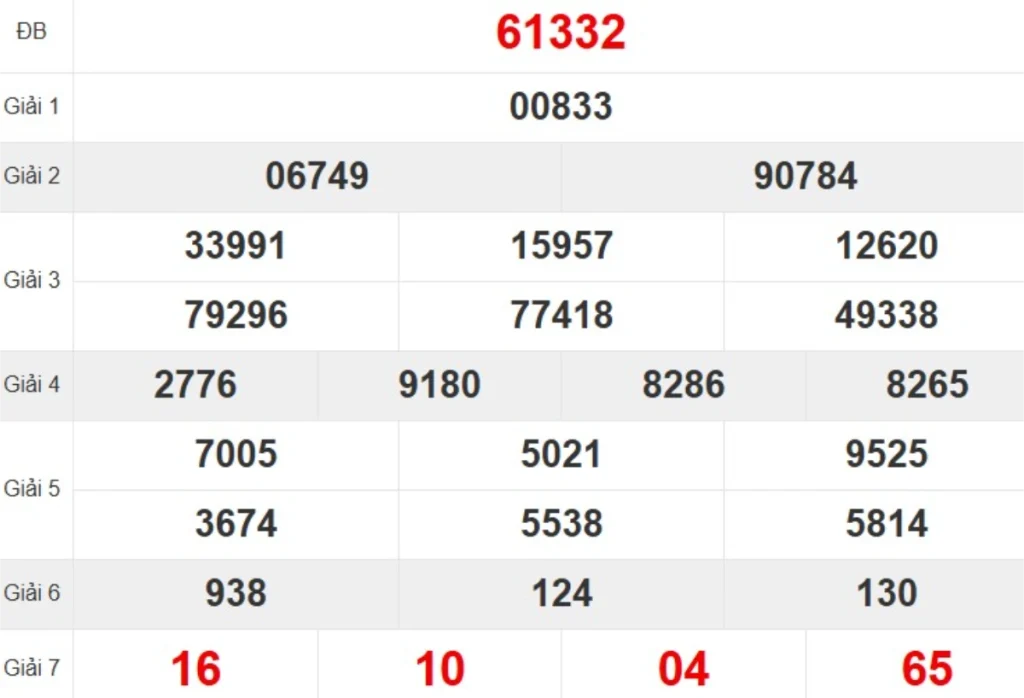 Kqxs miền Bắc tuần trước