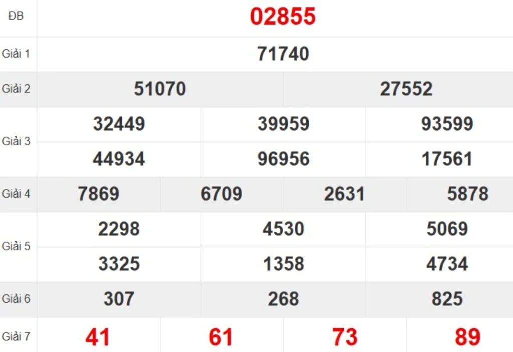 Kqxs miền Bắc tuần trước