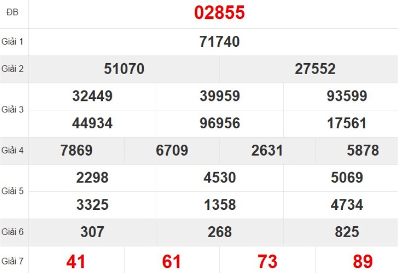 Kết quả xổ số miền Bắc tuần trước