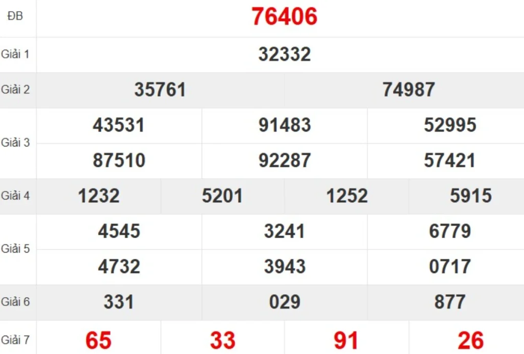 Kqxs miền Bắc tuần trước