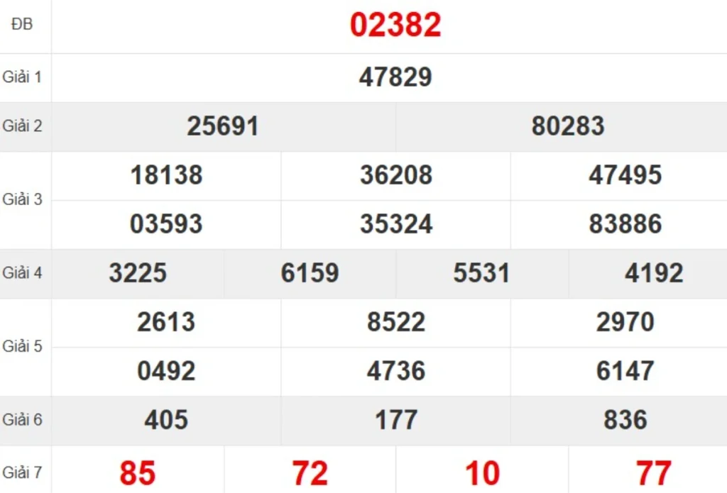 Kqxs miền Bắc tuần trước