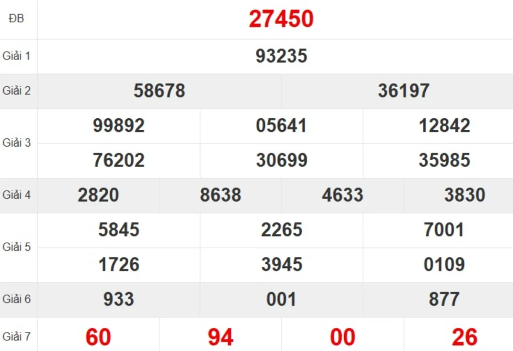 Kqxs miền Bắc tuần trước