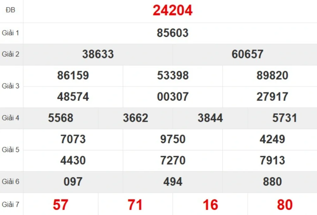 Kqxs miền Bắc tuần trước