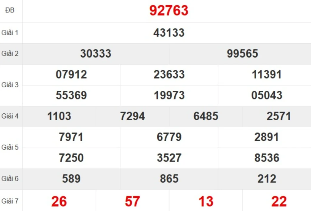 Kqxs miền Bắc tuần trước