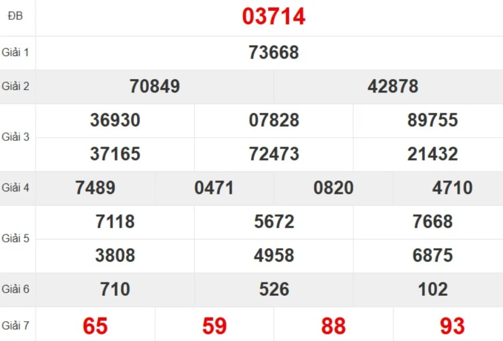 Kqxs miền Bắc tuần trước