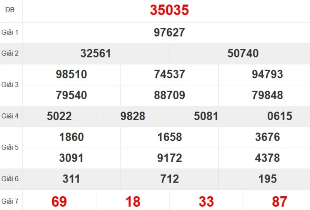 Kqxs miền Bắc tuần trước