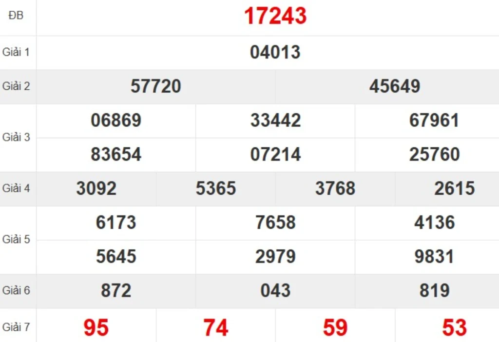 Kqxs miền Bắc tuần trước