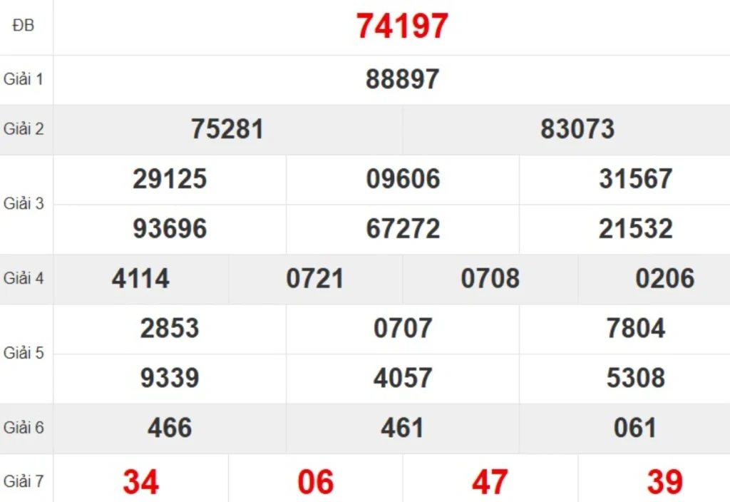 Kqxs miền Bắc tuần trước