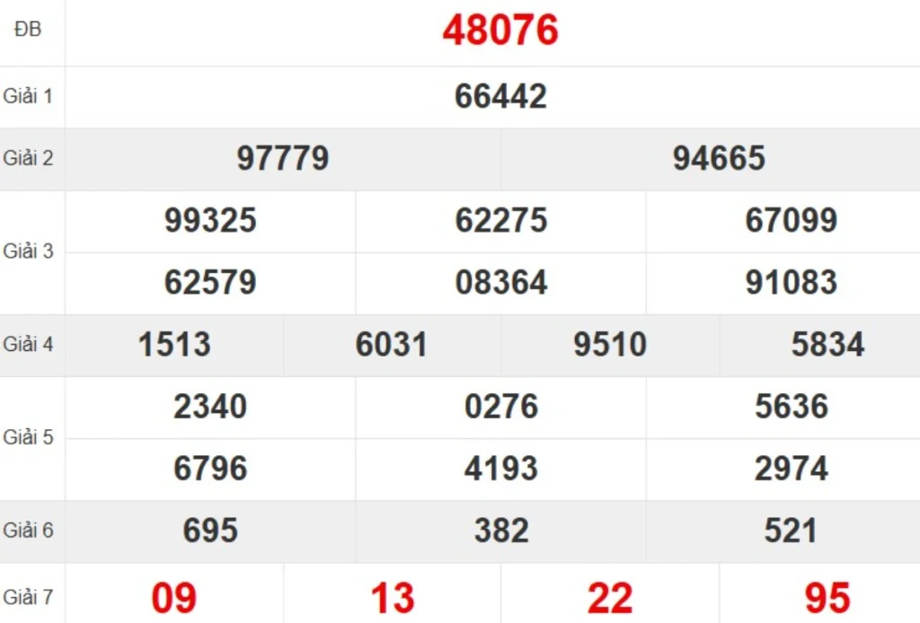 Kqxs miền Bắc tuần trước