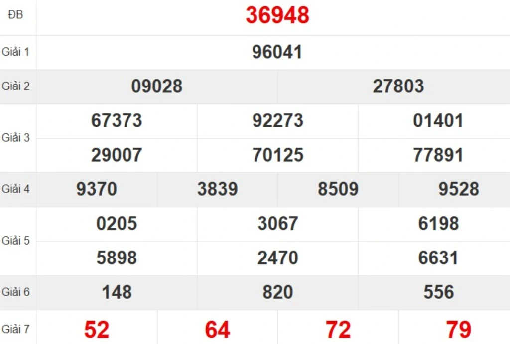 Kqxs miền Bắc tuần trước