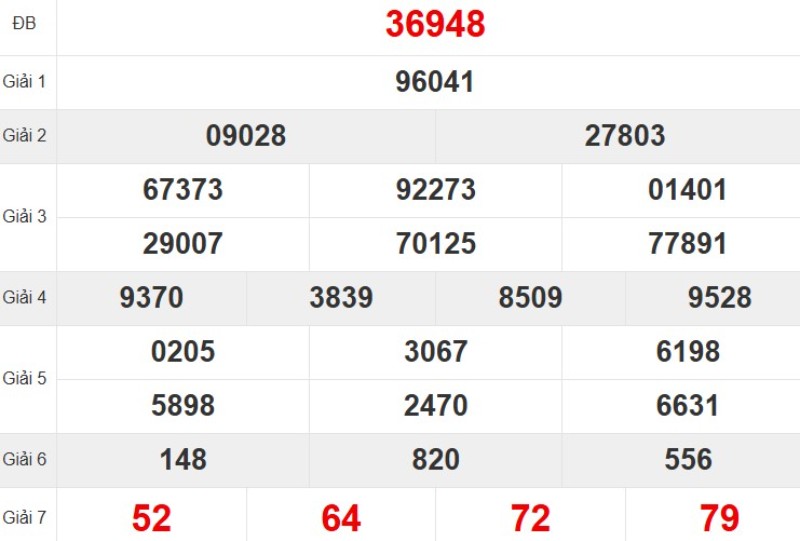 Kết quả xổ số miền Bắc tuần trước